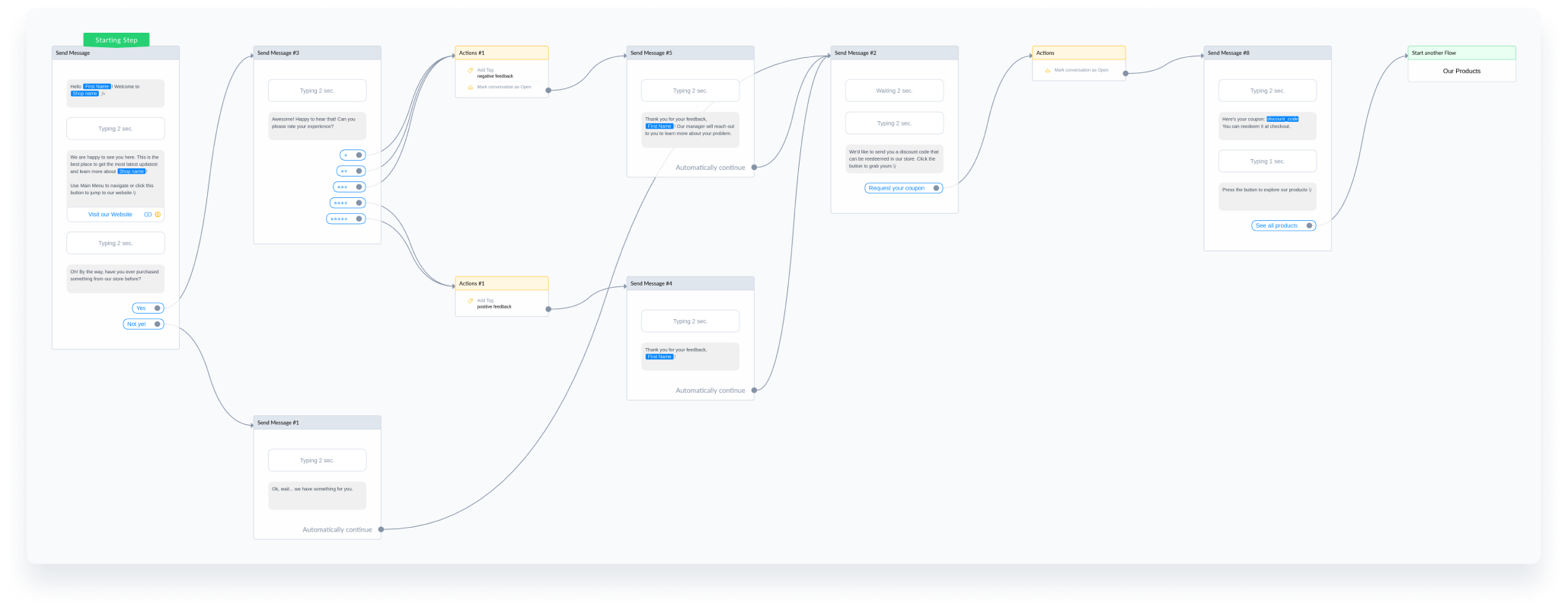 Welcome Message Flow | How to Build an eCommerce Chatbot