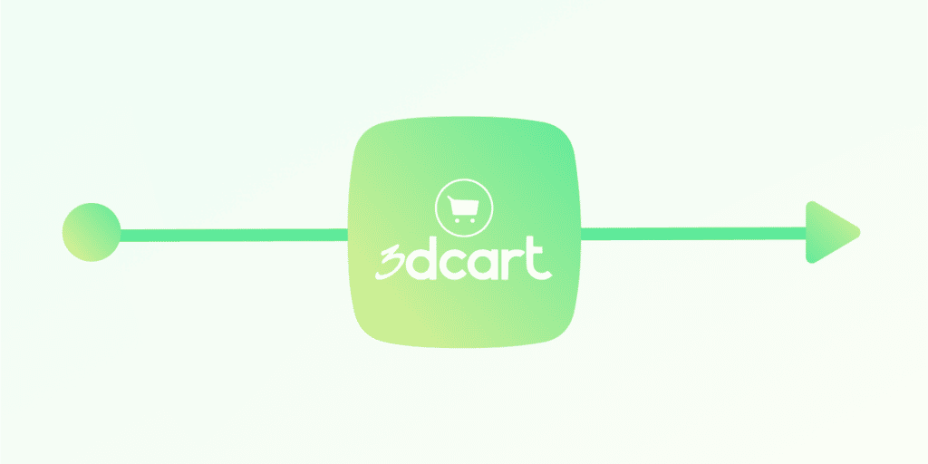 3dcart integrations