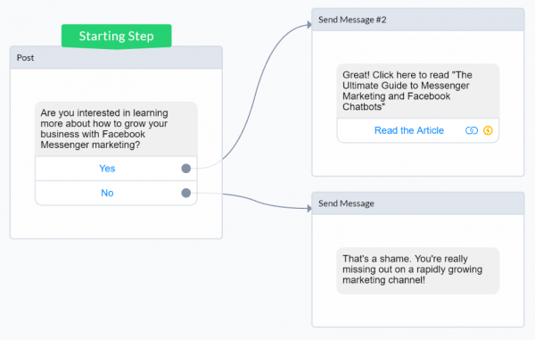 Sending Broadcasts Through Facebook Messenger with ManyChat